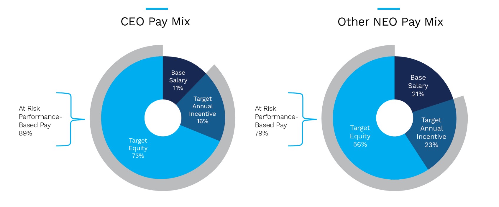 pay mix.jpg